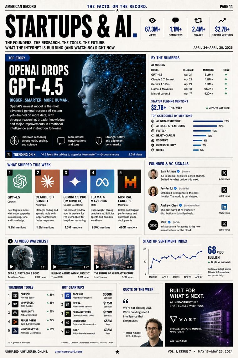 Startups and AI page preview