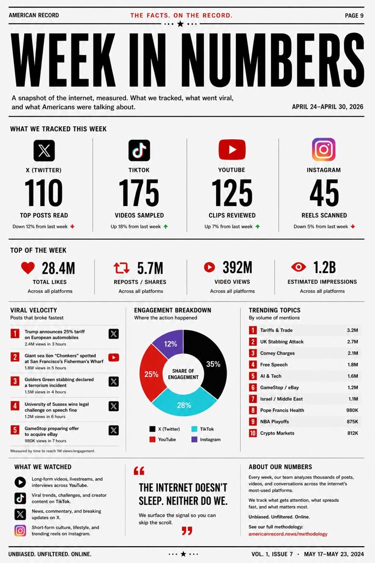 Week in Numbers page preview